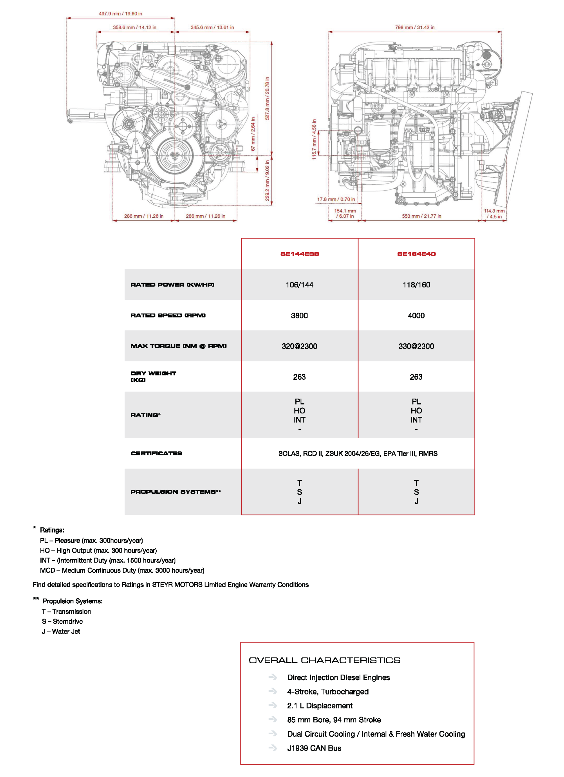 SE-4 CYL specs sheet