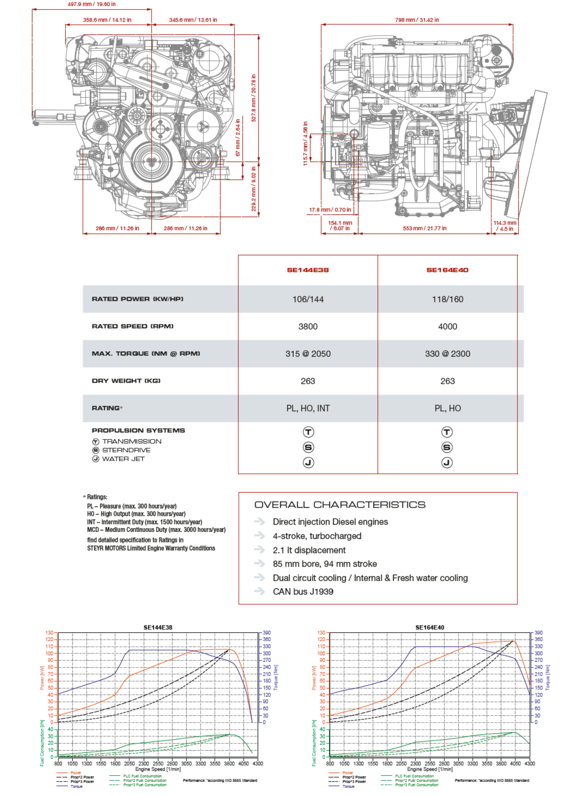SE4 spec sheet_2023 SE-4 CYL specs sheet
