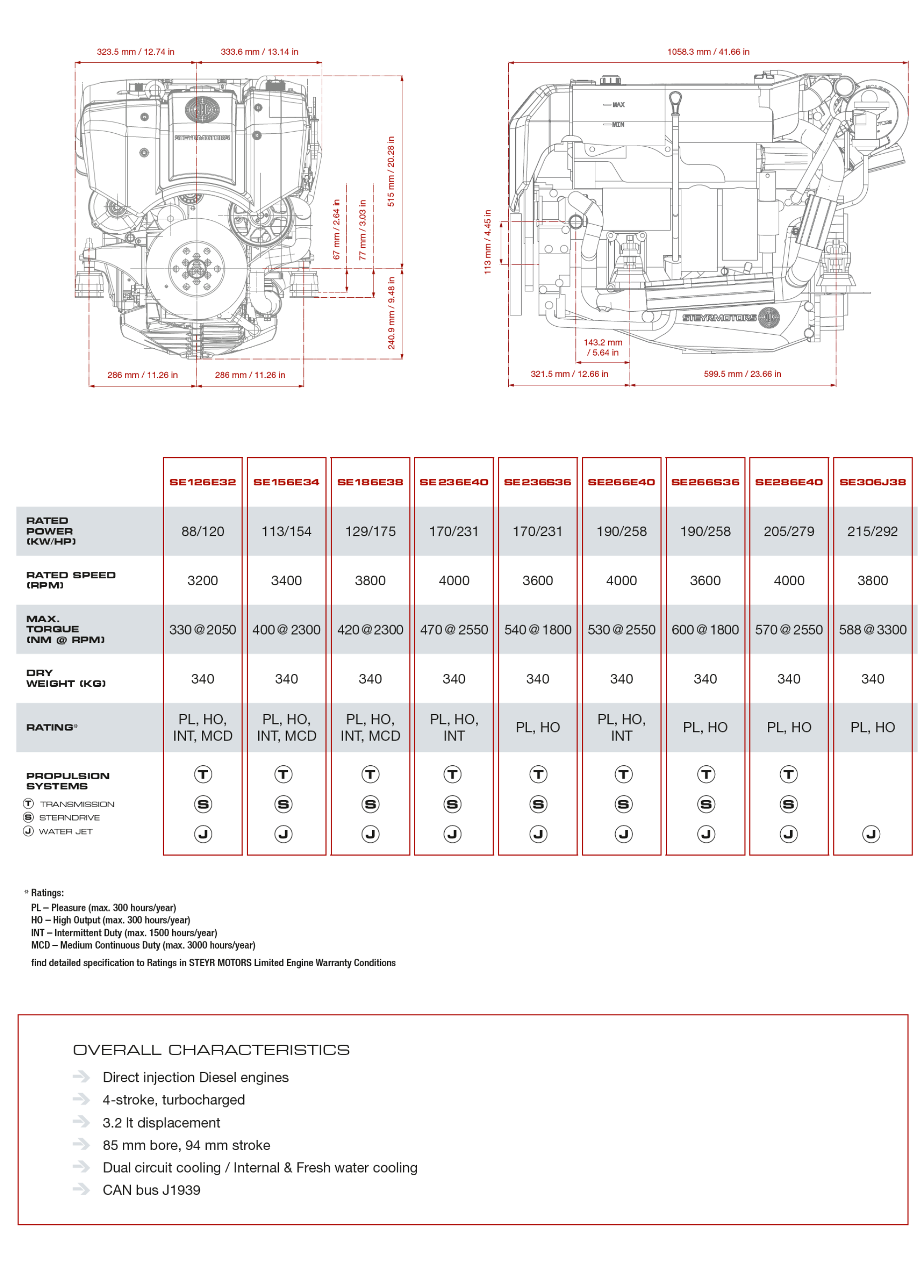 SE6 spec sheet_2023(1)